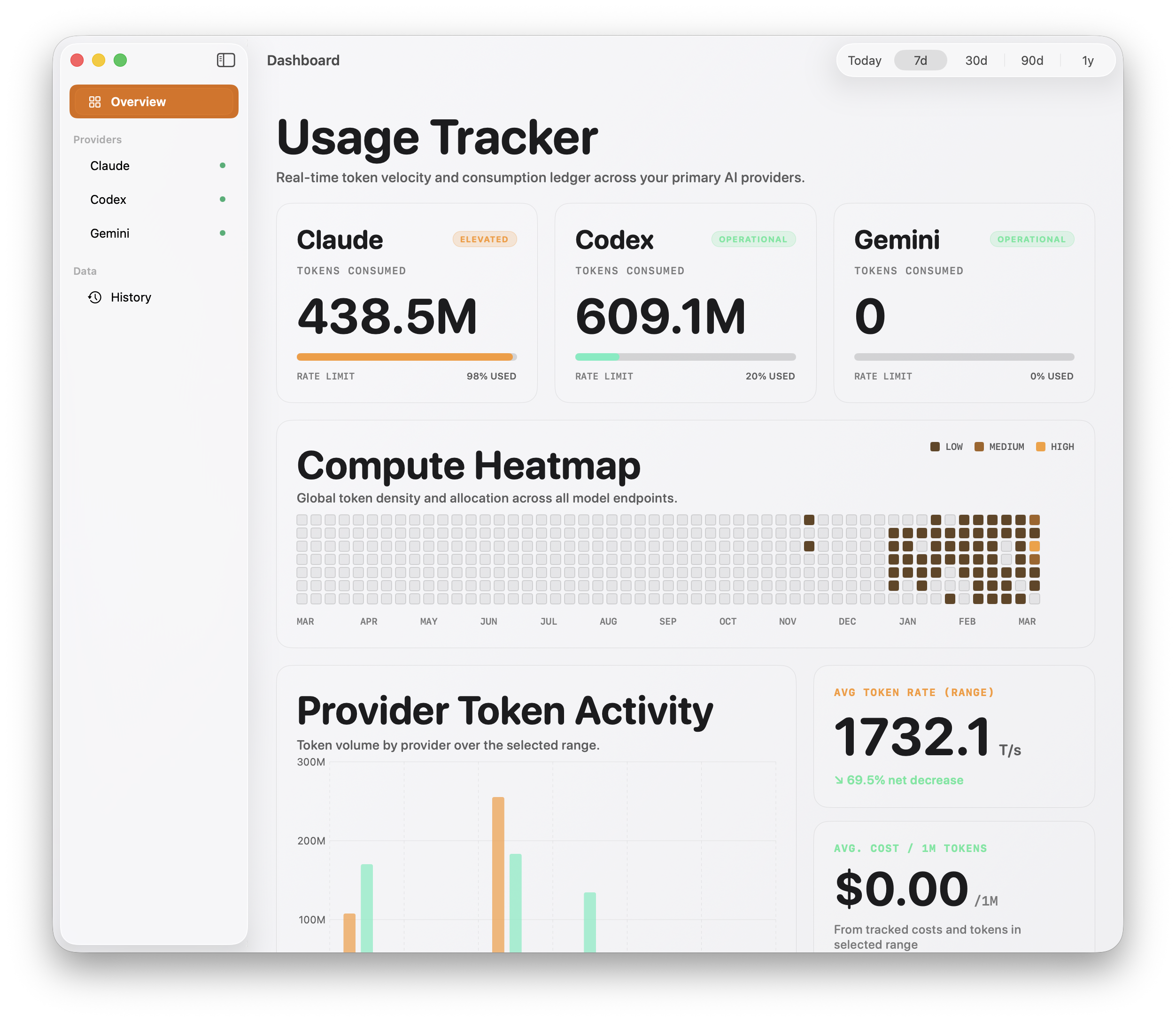 Tally dashboard overview screenshot
