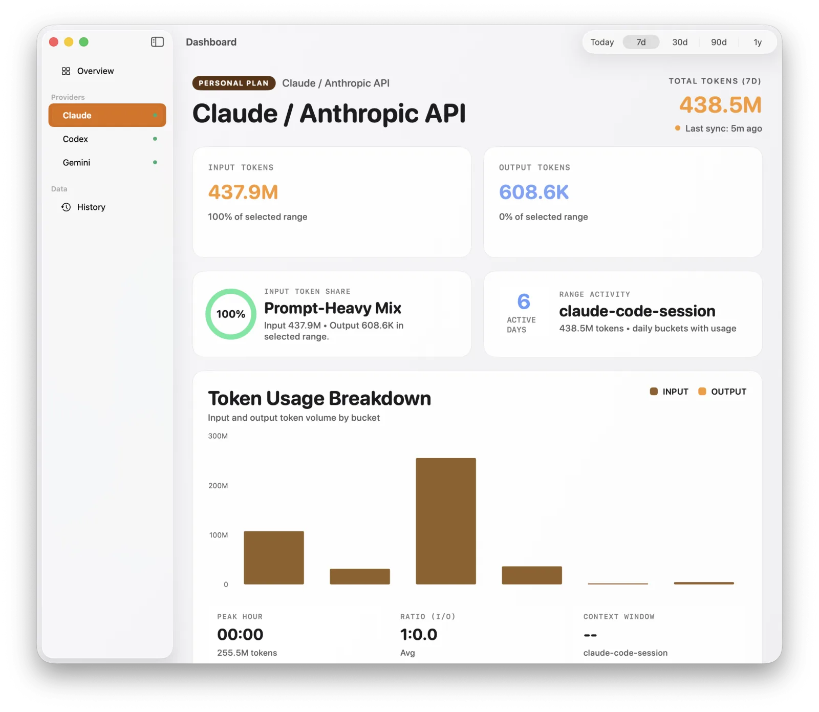 Claude detail view in Tally showing 438.5M tokens over 7 days, input and output token totals, active days and a token usage breakdown chart.