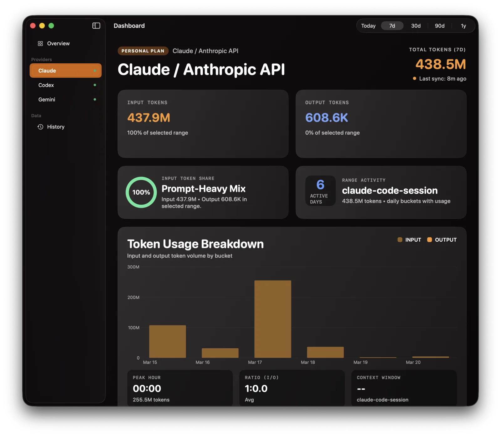 Claude detail view in Tally showing 438.5M tokens over 7 days, input and output token totals, active days and a token usage breakdown chart.
