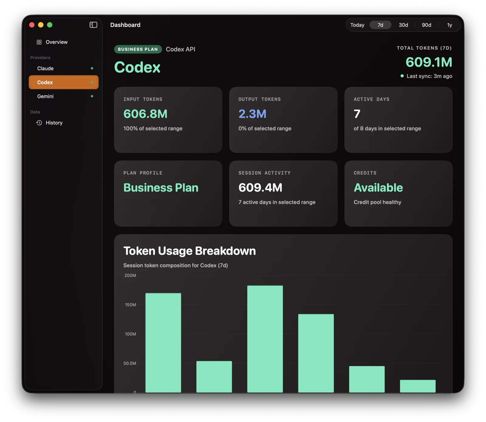 Codex detail view in Tally showing a Business plan, 609.4M tokens over 7 days, available credits and a daily token usage chart.