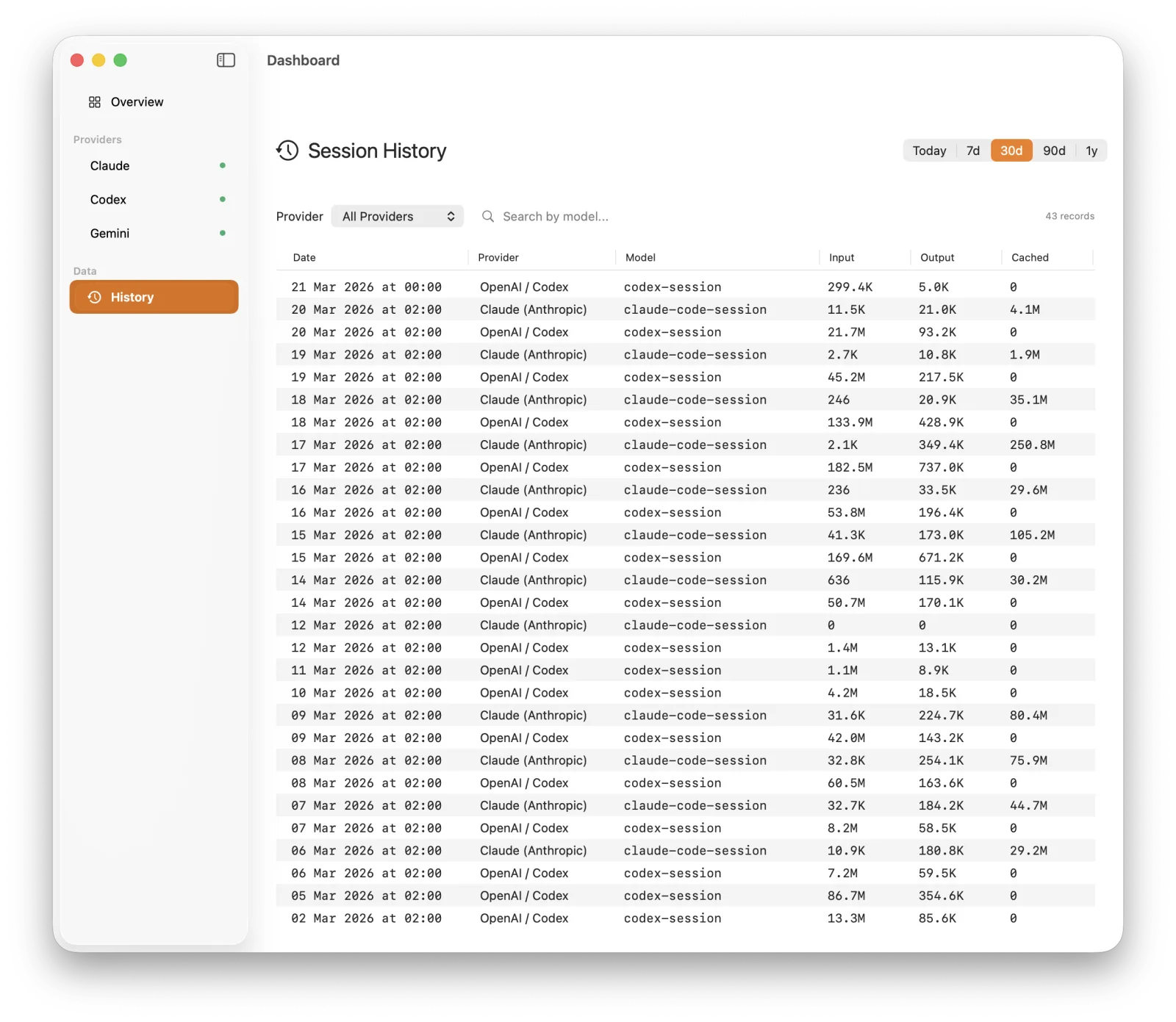 Session history table in Tally listing 43 records from Claude Code and Codex with date, provider, model, input, output and cached tokens.